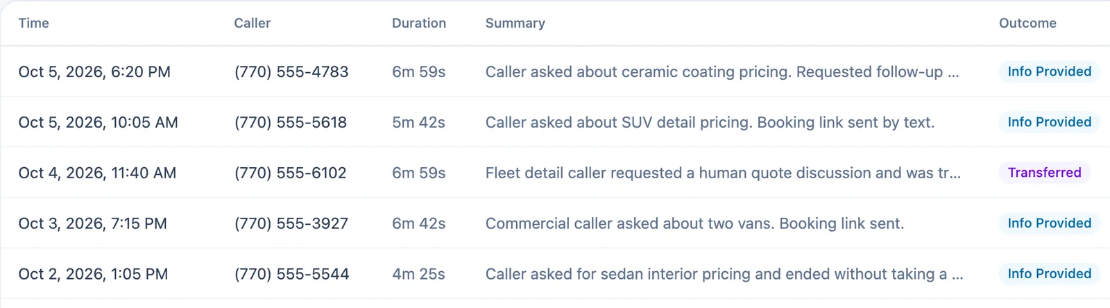 List of calls with a short summary and outcome for each